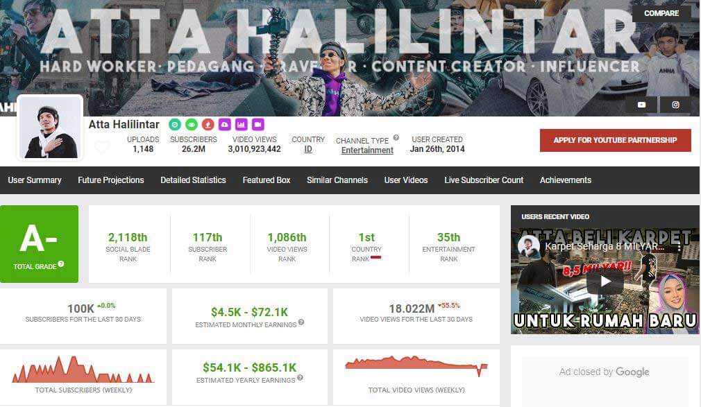 Mengenal Profesi YouTuber Dalam Dunia Content Creator