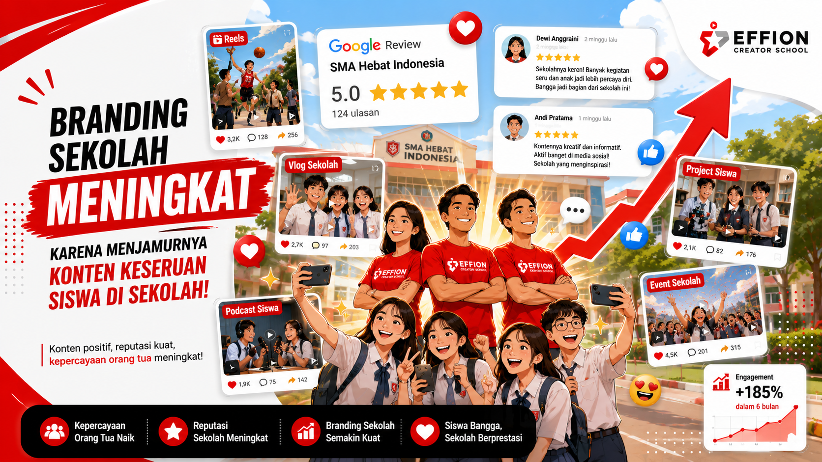 Ekskul Content Creator Bisa Jadi Mesin Branding Positif Sekolah