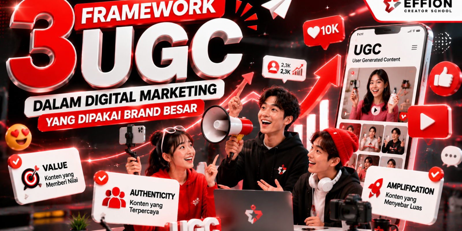 3 Framework UGC dalam Digital Marketing