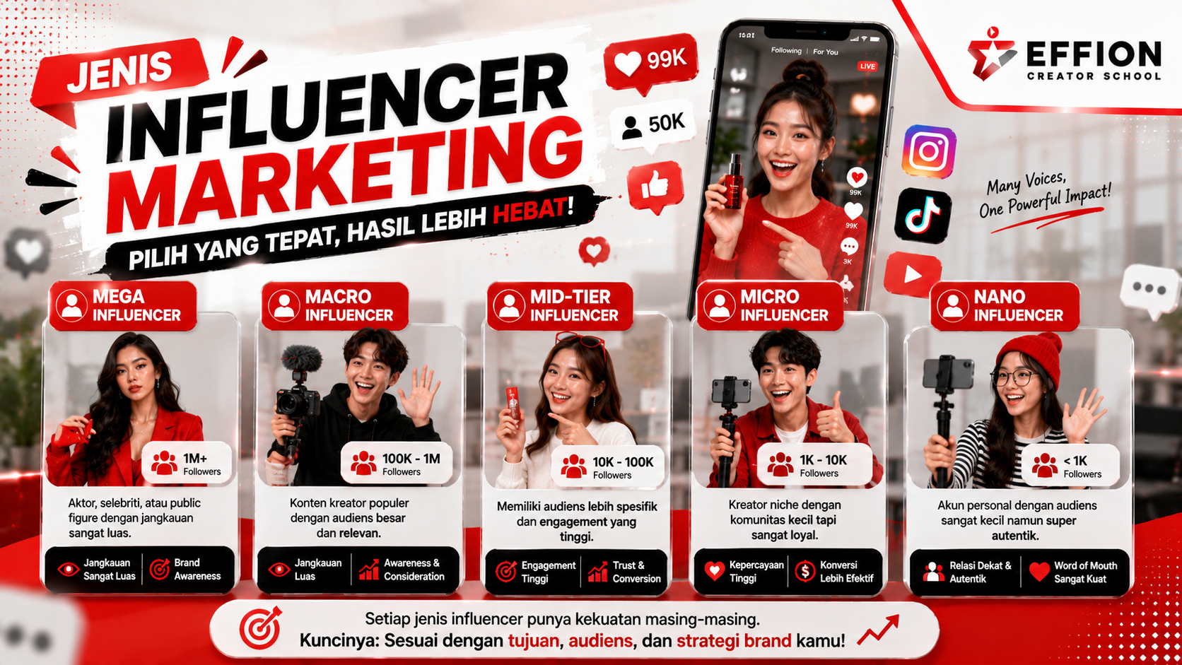Jenis Influencer Marketing