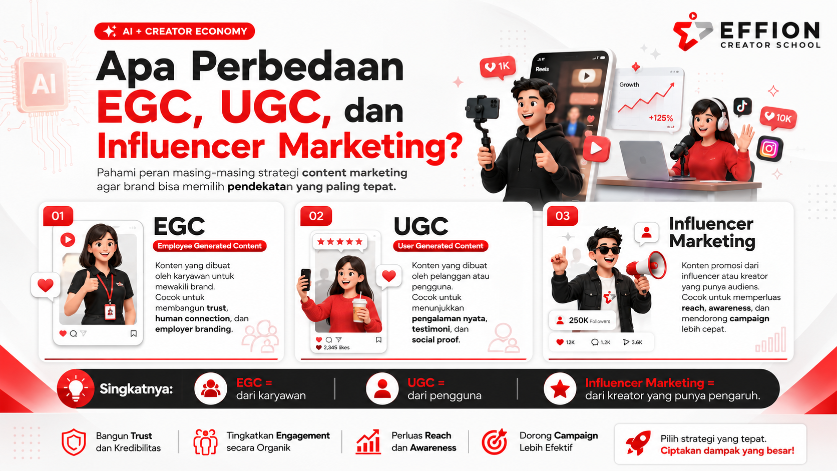 Perbedaan EGC, UGC, dan Influencer Marketing