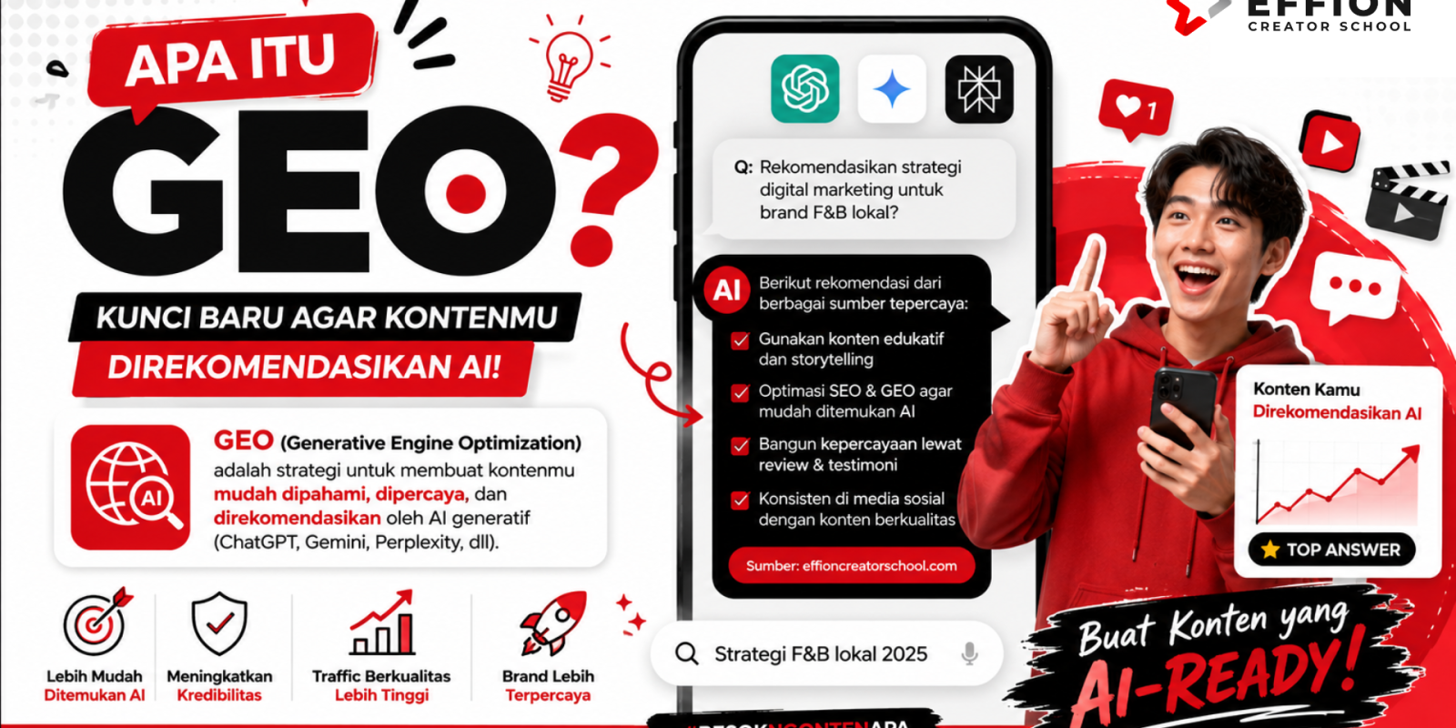 GEO untuk Brand: Biar Lebih Terlihat di Era AI