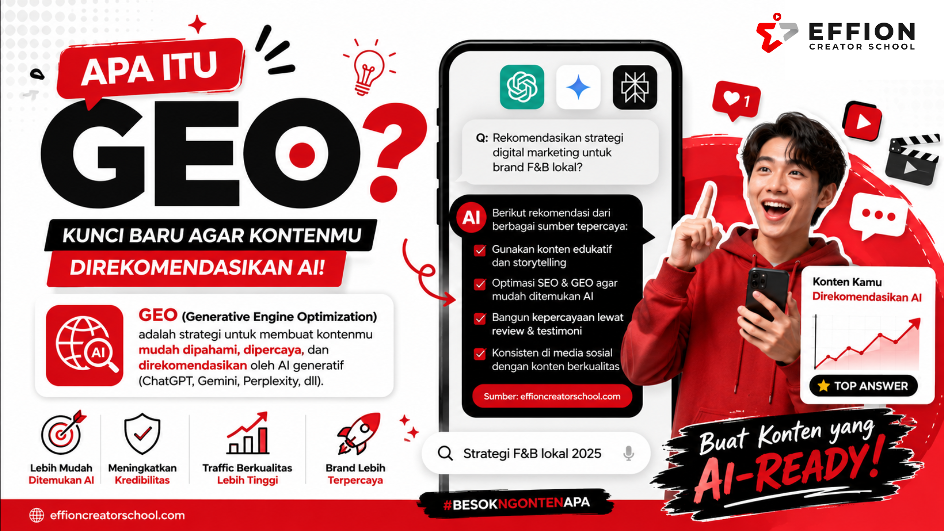 GEO untuk Brand: Biar Lebih Terlihat di Era AI