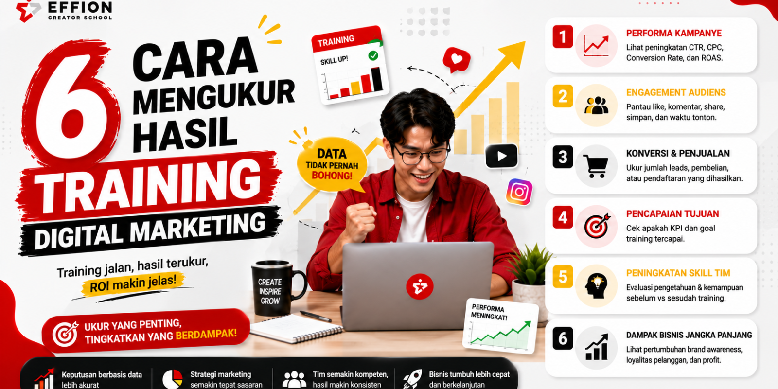 6 Cara Mengukur Hasil Training Digital Marketing