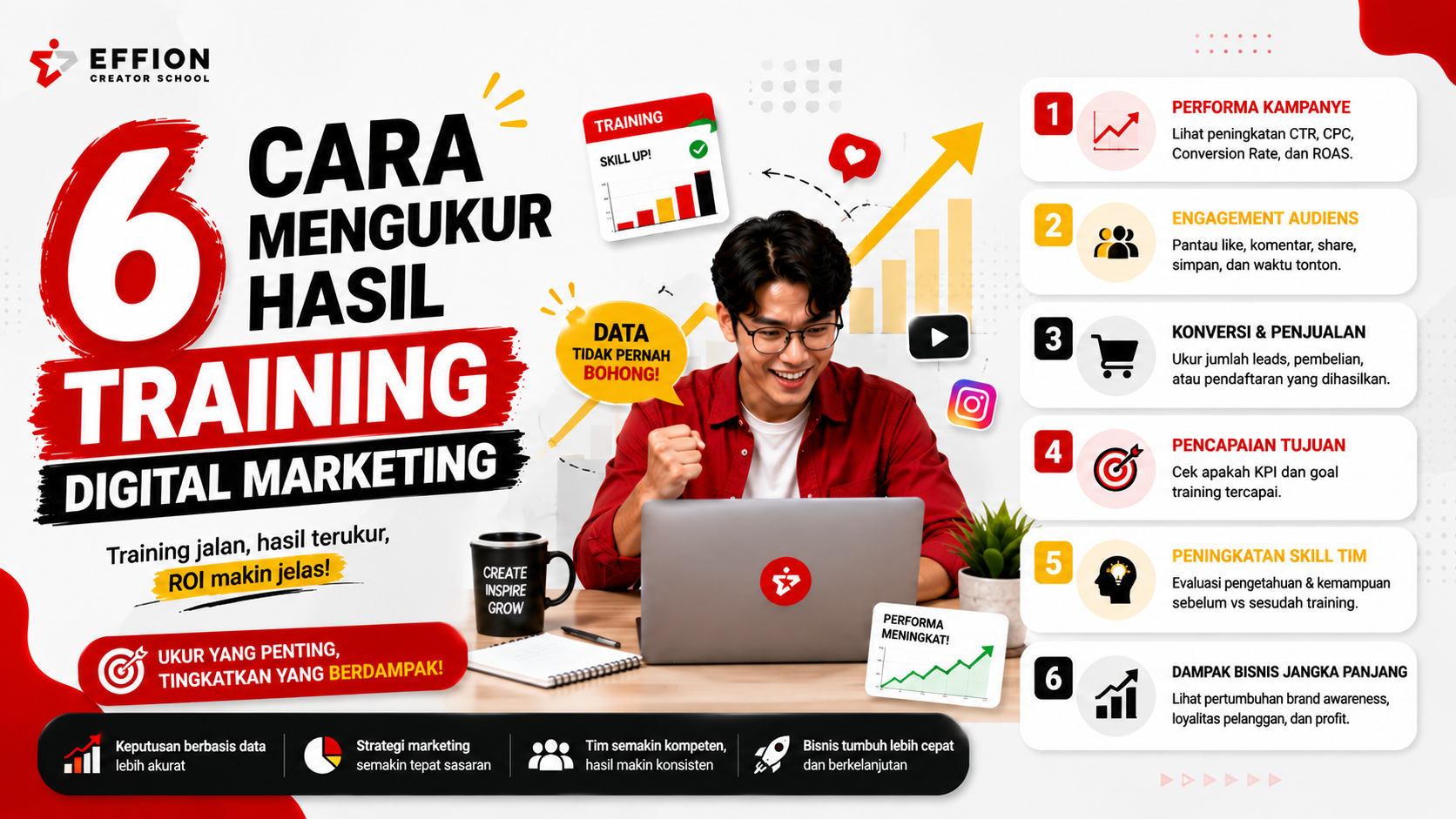 6 Cara Mengukur Hasil Training Digital Marketing