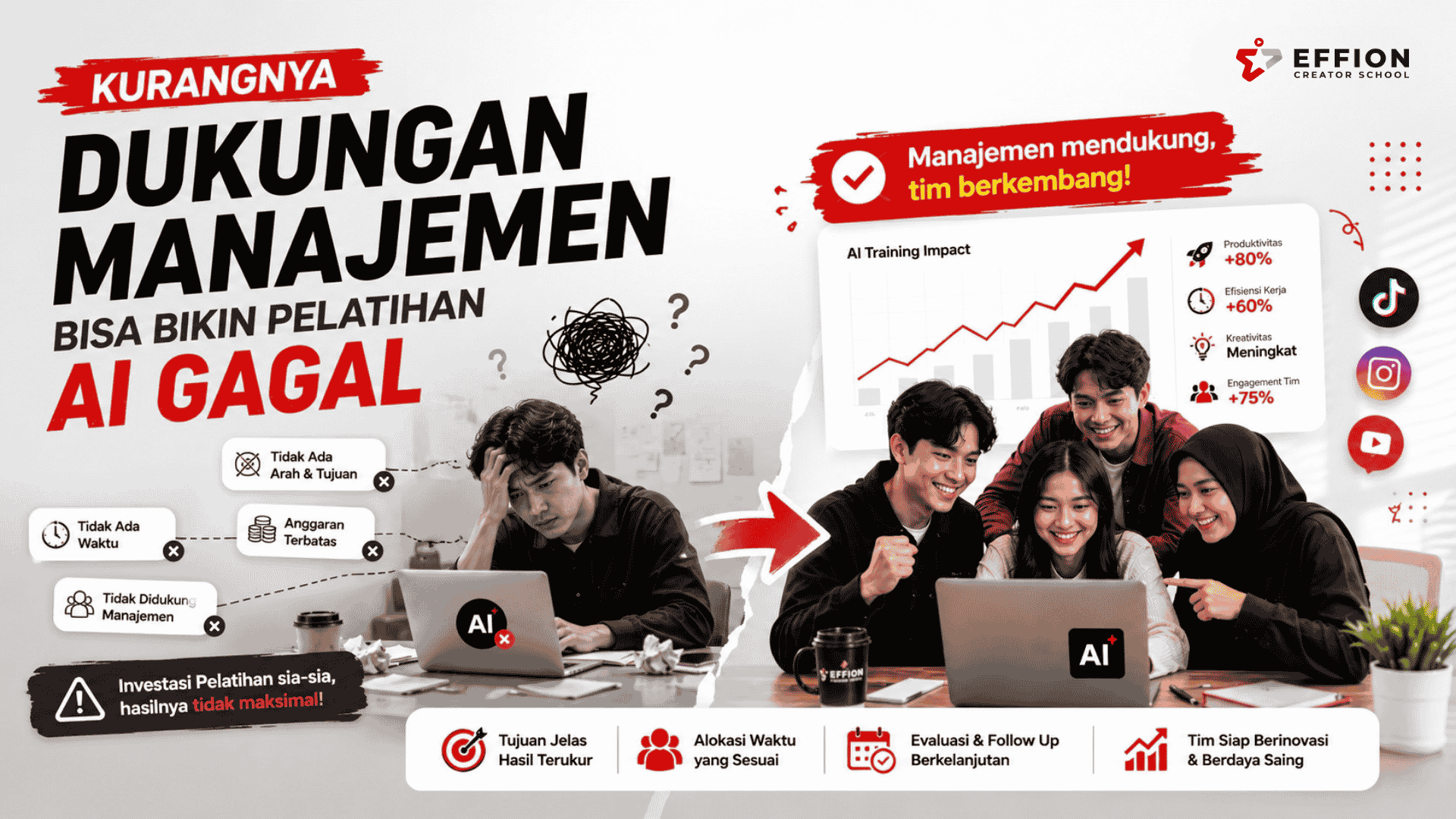 Kurangnya Dukungan Manajemen Bisa Bikin Pelatihan AI Gagal