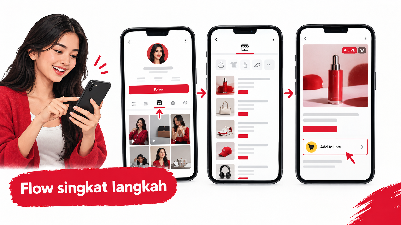 Ilustrasi alur: profil → Shop → pilih produk → tambah ke live | live shopping