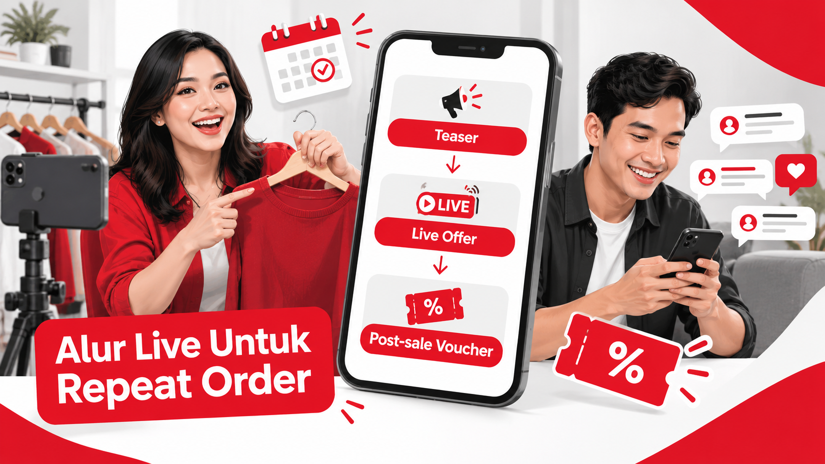 Visualisasi alur live shopping yang mendorong pembelian berulang
